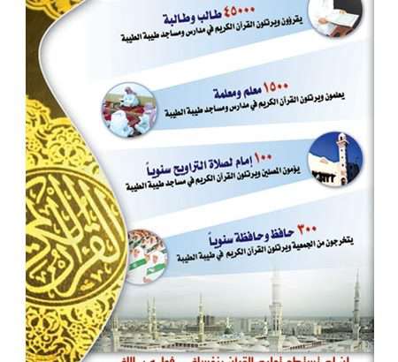 جمعية تحفيظ القرآن الكريم بالمدينة المنورة 